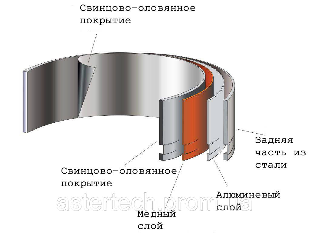 Вкладиші корінні (розмір = .) Cat N